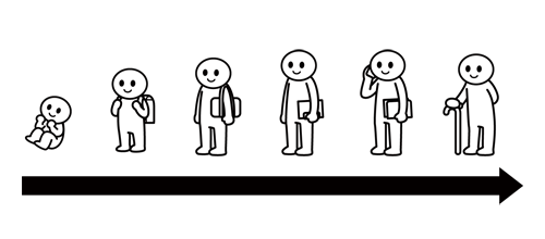 人生のイメージ（＊イラスト：ちょこぴよさん）