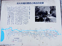 丸子川と六郷用水跡の案内板の写真
