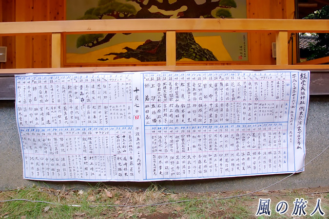 経堂天祖神社の秋祭り　奉納演芸のプログラムの写真