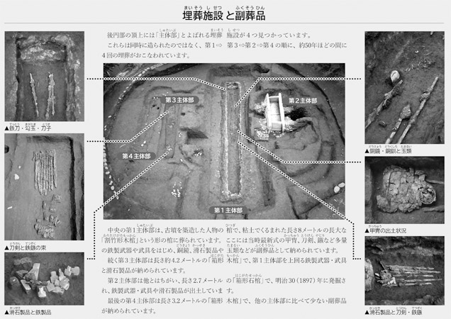 玉川野毛町公園　野毛大塚古墳　古墳の上の写真